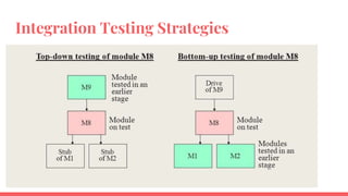 Integration Testing Strategies
 