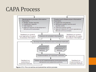 CAPA Process
 