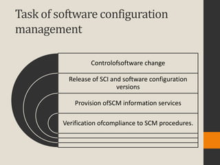 Task of software configuration
management

                  Controlofsoftware change

           Release of SCI and software configuration
                            versions

             Provision ofSCM information services

         Verification ofcompliance to SCM procedures.
 