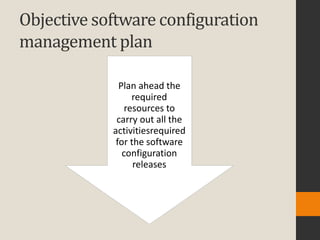 Objective software configuration
management plan

              Plan ahead the
                  required
                resources to
             carry out all the
            activitiesrequired
             for the software
               configuration
                  releases
 