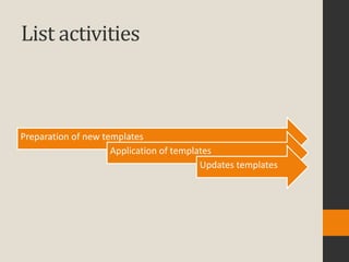 List activities



Preparation of new templates
                     Application of templates
                                          Updates templates
 