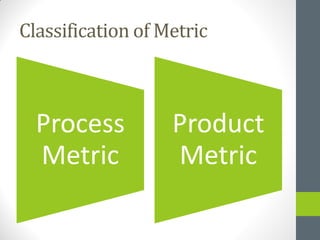 Classification of Metric
Process Product
Metric Metric