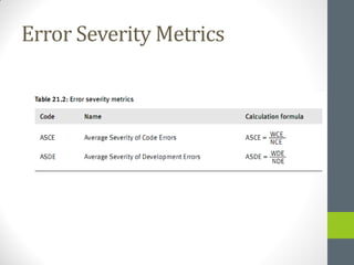 Error Severity Metrics