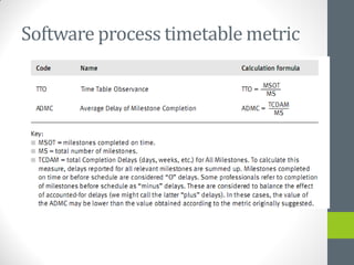 Software process timetable metric