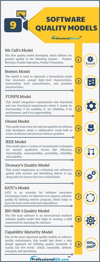 Software Quality Models: A Detailed Comparison!