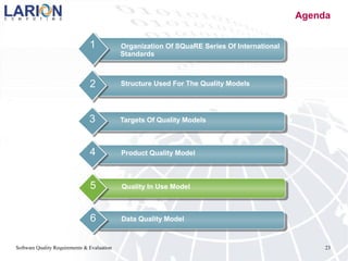 Software Quality Requirements & Evaluation 23
Agenda
Organization Of SQuaRE Series Of International
Standards
1
Targets Of Quality Models3
Structure Used For The Quality Models2
Product Quality Model4
Data Quality Model6
Quality In Use Model5
 