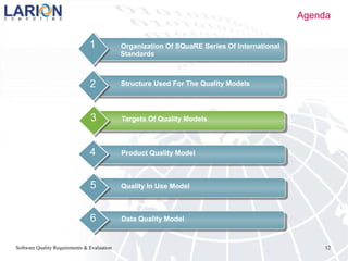 Software Quality Requirements & Evaluation 12
Agenda
Organization Of SQuaRE Series Of International
Standards
1
Structure Used For The Quality Models2
Product Quality Model4
Quality In Use Model5
Data Quality Model6
Targets Of Quality Models3
 