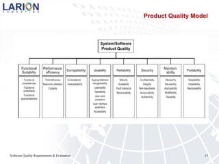 Software Quality Requirements & Evaluation 15
Product Quality Model
 