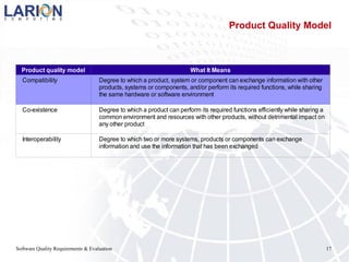 Software Quality Requirements & Evaluation 17
Product Quality Model
Product quality model What It Means
Compatibility
Co-existence
Interoperability
Degree to which a product, system or component can exchange information with other
products, systems or components, and/or perform its required functions, while sharing
the same hardware or software environment
Degree to which a product can perform its required functions efficiently while sharing a
common environment and resources with other products, without detrimental impact on
any other product
Degree to which two or more systems, products or components can exchange
information and use the information that has been exchanged
 