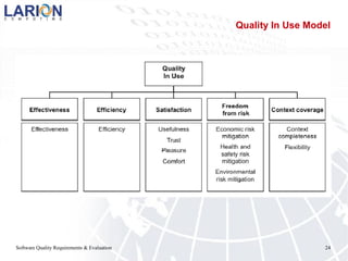 Software Quality Requirements & Evaluation 24
Quality In Use Model
 
