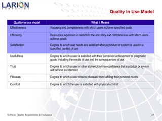 Software Quality Requirements & Evaluation 25
Quality In Use Model
Quality in use model What It Means
Effectiveness Accuracy and completeness with which users achieve specified goals
Efficiency
Satisfaction
Usefulness
Trust
Pleasure Degree to which a user obtains pleasure from fulfilling their personal needs
Comfort Degree to which the user is satisfied with physical comfort
Resources expended in relation to the accuracy and completeness with which users
achieve goals
Degree to which user needs are satisfied when a product or system is used in a
specified context of use
Degree to which a user is satisfied with their perceived achievement of pragmatic
goals, including the results of use and the consequences of use
Degree to which a user or other stakeholder has confidence that a product or system
will behave as intended
 