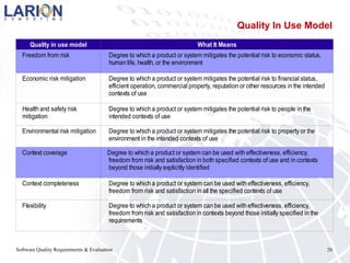 Software Quality Requirements & Evaluation 26
Quality in use model What It Means
Economic risk mitigation
Environmental risk mitigation
Context coverage
Context completeness
Flexibility
Freedom from risk Degree to which a product or system mitigates the potential risk to economic status,
human life, health, or the environment
Degree to which a product or system mitigates the potential risk to financial status,
efficient operation, commercial property, reputation or other resources in the intended
contexts of use
Health and safety risk
mitigation
Degree to which a product or system mitigates the potential risk to people in the
intended contexts of use
Degree to which a product or system mitigates the potential risk to property or the
environment in the intended contexts of use
Degree to which a product or system can be used with effectiveness, efficiency,
freedom from risk and satisfaction in both specified contexts of use and in contexts
beyond those initially explicitly identified
Degree to which a product or system can be used with effectiveness, efficiency,
freedom from risk and satisfaction in all the specified contexts of use
Degree to which a product or system can be used with effectiveness, efficiency,
freedom from risk and satisfaction in contexts beyond those initially specified in the
requirements
Quality In Use Model
 