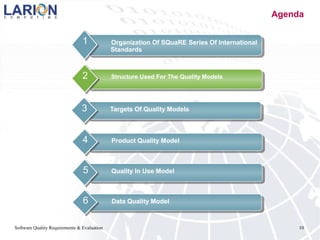 Software Quality Requirements & Evaluation 10
Agenda
Organization Of SQuaRE Series Of International
Standards
1
Structure Used For The Quality Models2
Targets Of Quality Models3
Product Quality Model4
Quality In Use Model5
Data Quality Model6
 