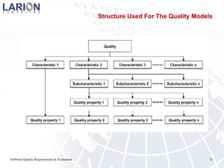 Software Quality Requirements & Evaluation 11
Structure Used For The Quality Models
 