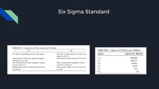 Six Sigma Standard
 