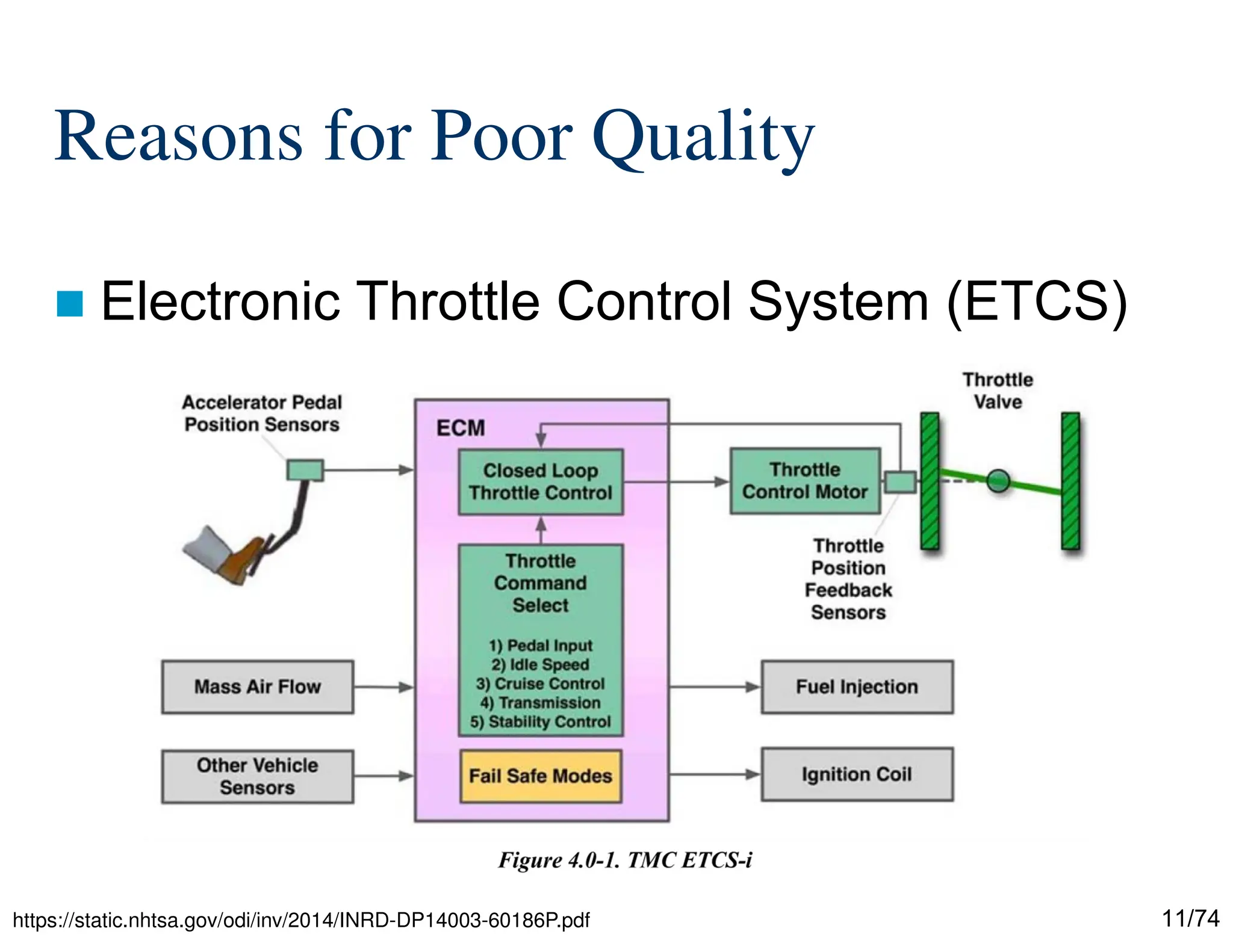 11/74
Reasons for Poor Quality
Electronic Throttle Control System (ETCS)
https://static.nhtsa.gov/odi/inv/2014/INRD-DP14003-60186P.pdf
 
