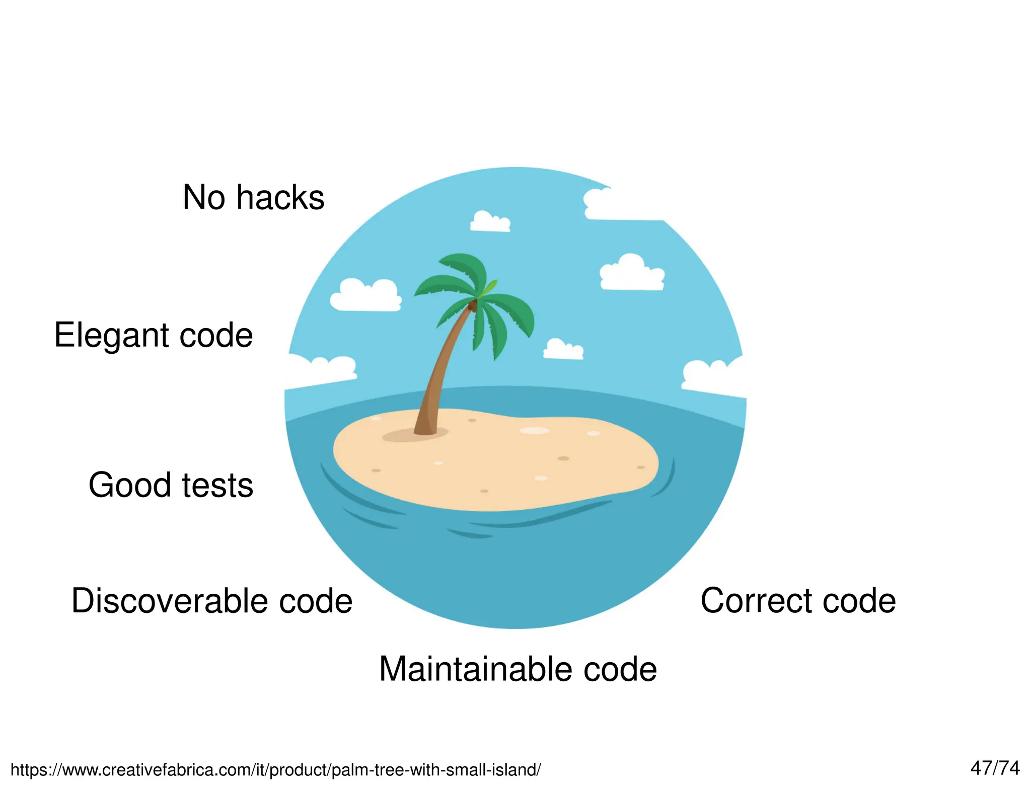 47/74

https://www.creativefabrica.com/it/product/palm-tree-with-small-island/
No hacks
Elegant code
Good tests
Discoverable code
Maintainable code
Correct code
 