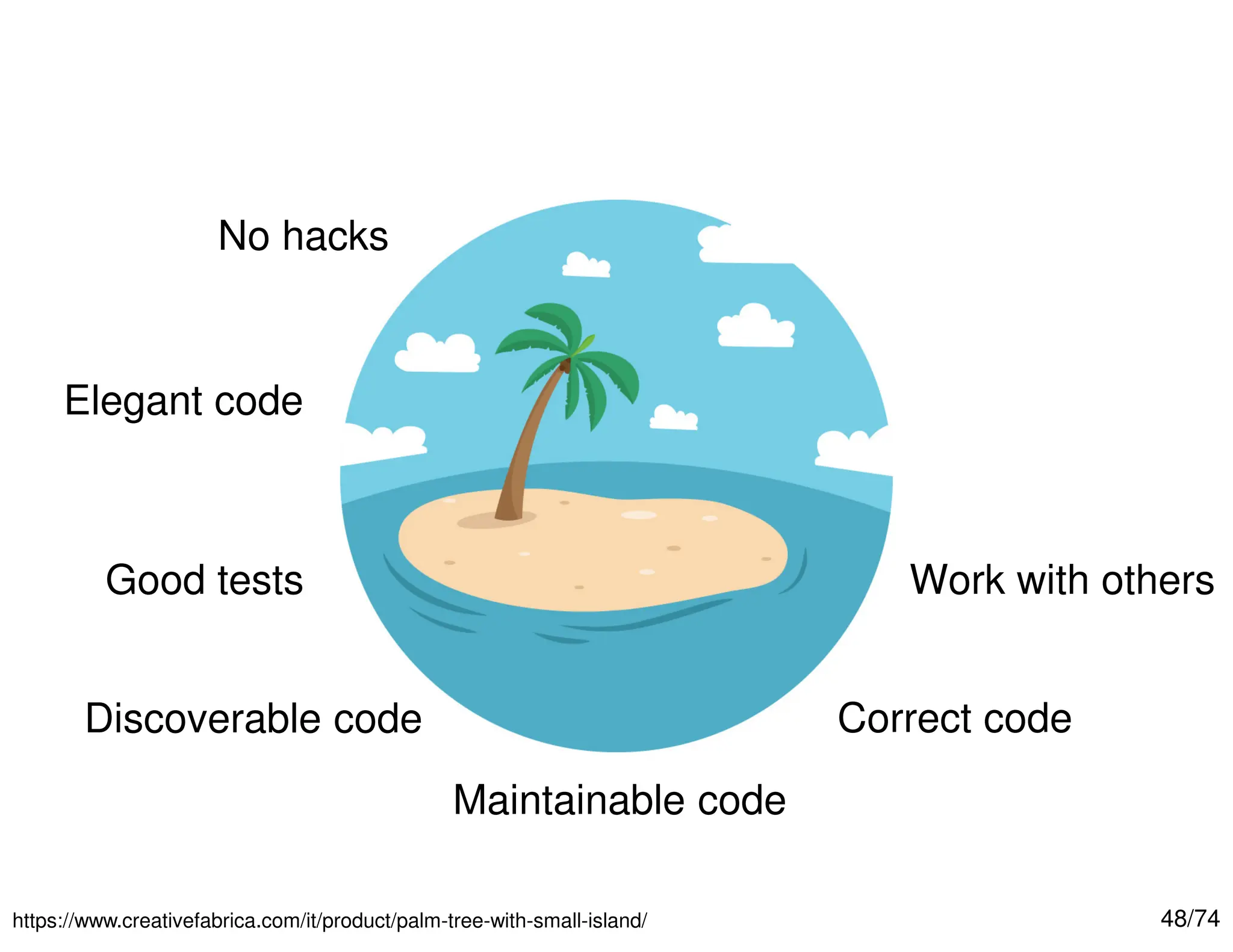 48/74

https://www.creativefabrica.com/it/product/palm-tree-with-small-island/
No hacks
Elegant code
Good tests
Discoverable code
Maintainable code
Correct code
Work with others
 