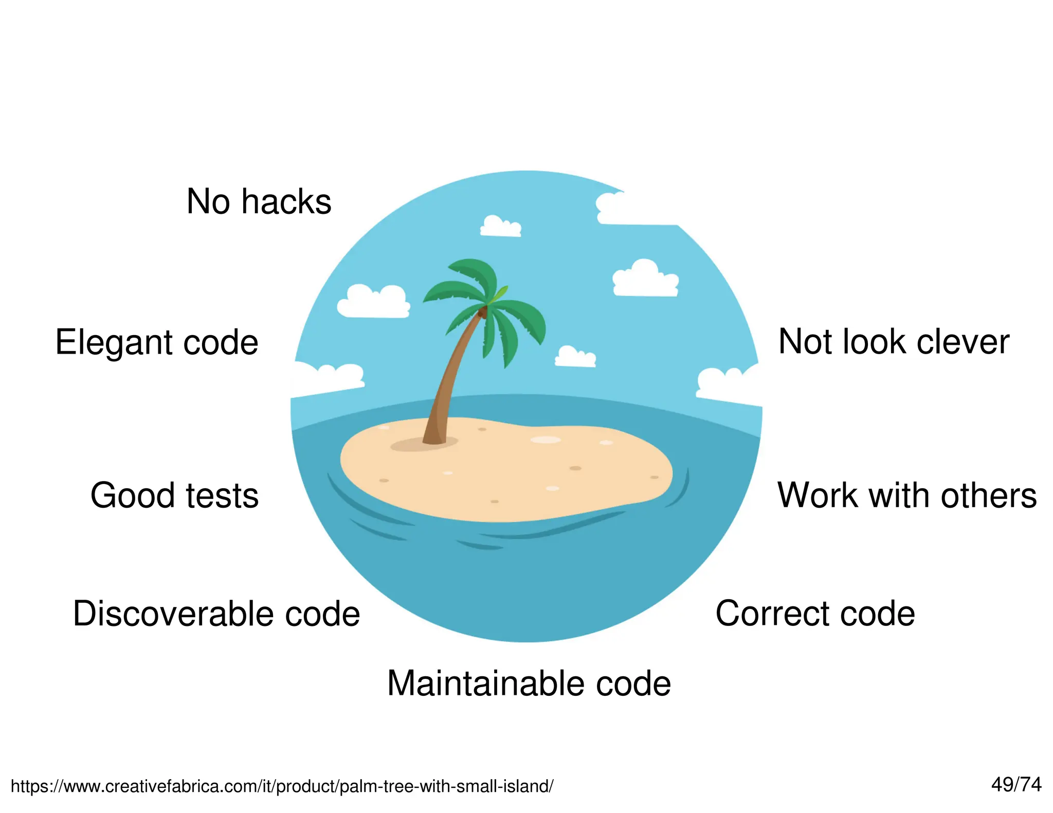49/74

https://www.creativefabrica.com/it/product/palm-tree-with-small-island/
No hacks
Elegant code
Good tests
Discoverable code
Maintainable code
Correct code
Work with others
Not look clever
 