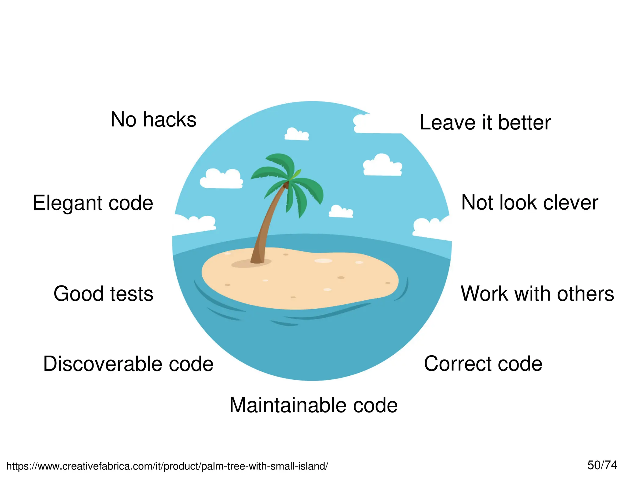 50/74

https://www.creativefabrica.com/it/product/palm-tree-with-small-island/
No hacks
Elegant code
Good tests
Discoverable code
Maintainable code
Correct code
Work with others
Not look clever
Leave it better
 