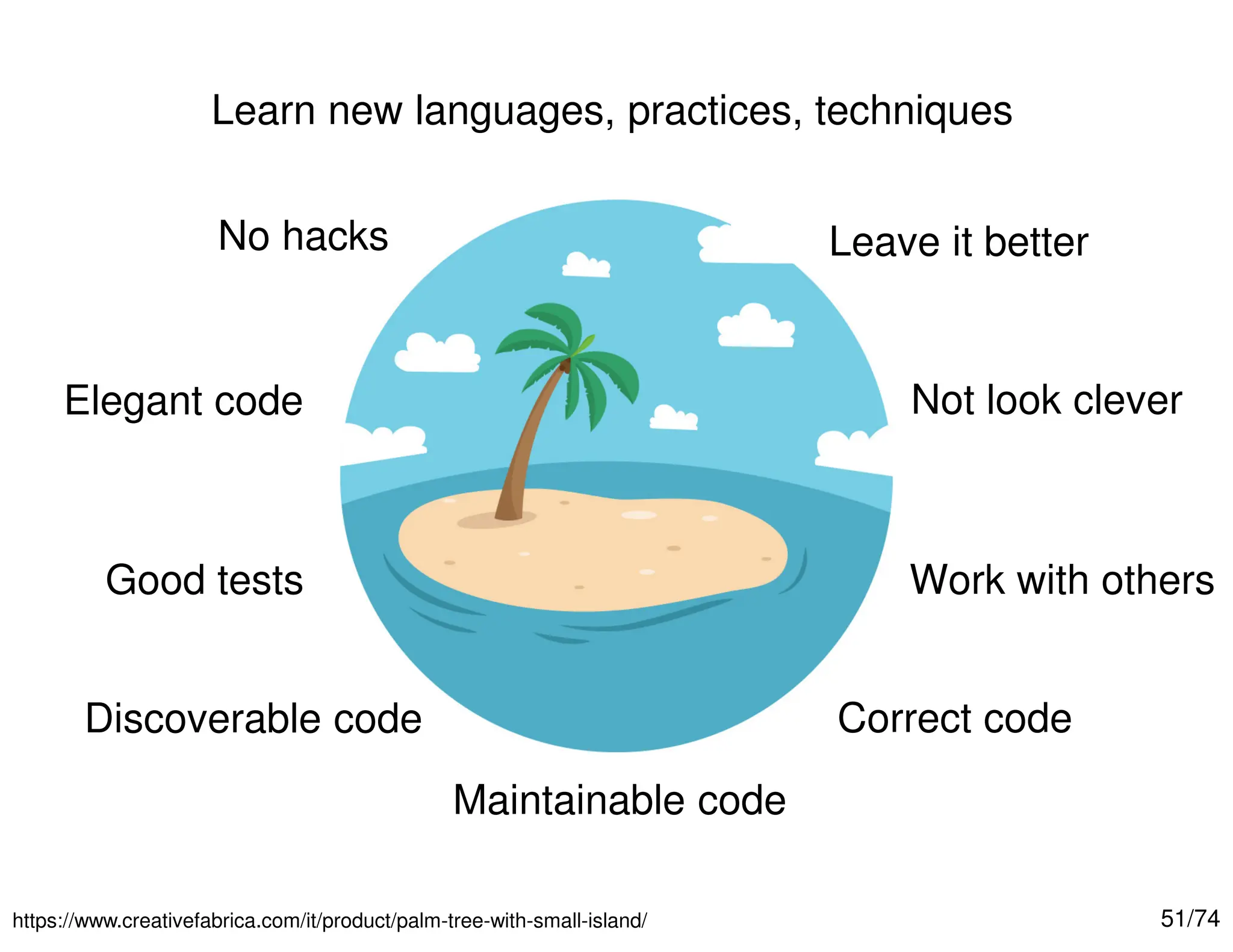 51/74

https://www.creativefabrica.com/it/product/palm-tree-with-small-island/
No hacks
Elegant code
Good tests
Discoverable code
Maintainable code
Correct code
Work with others
Not look clever
Leave it better
Learn new languages, practices, techniques
 