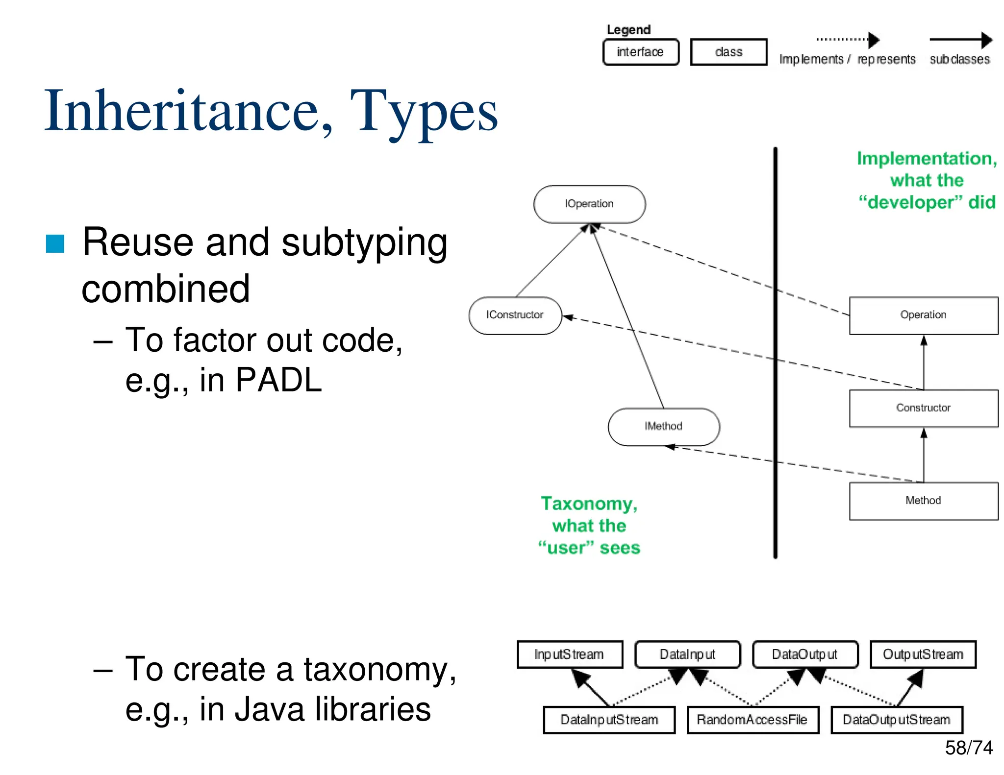 58/74
Inheritance, Types
Reuse and subtyping
combined
– To factor out code,
e.g., in PADL
– To create a taxonomy,
e.g., in Java libraries
 