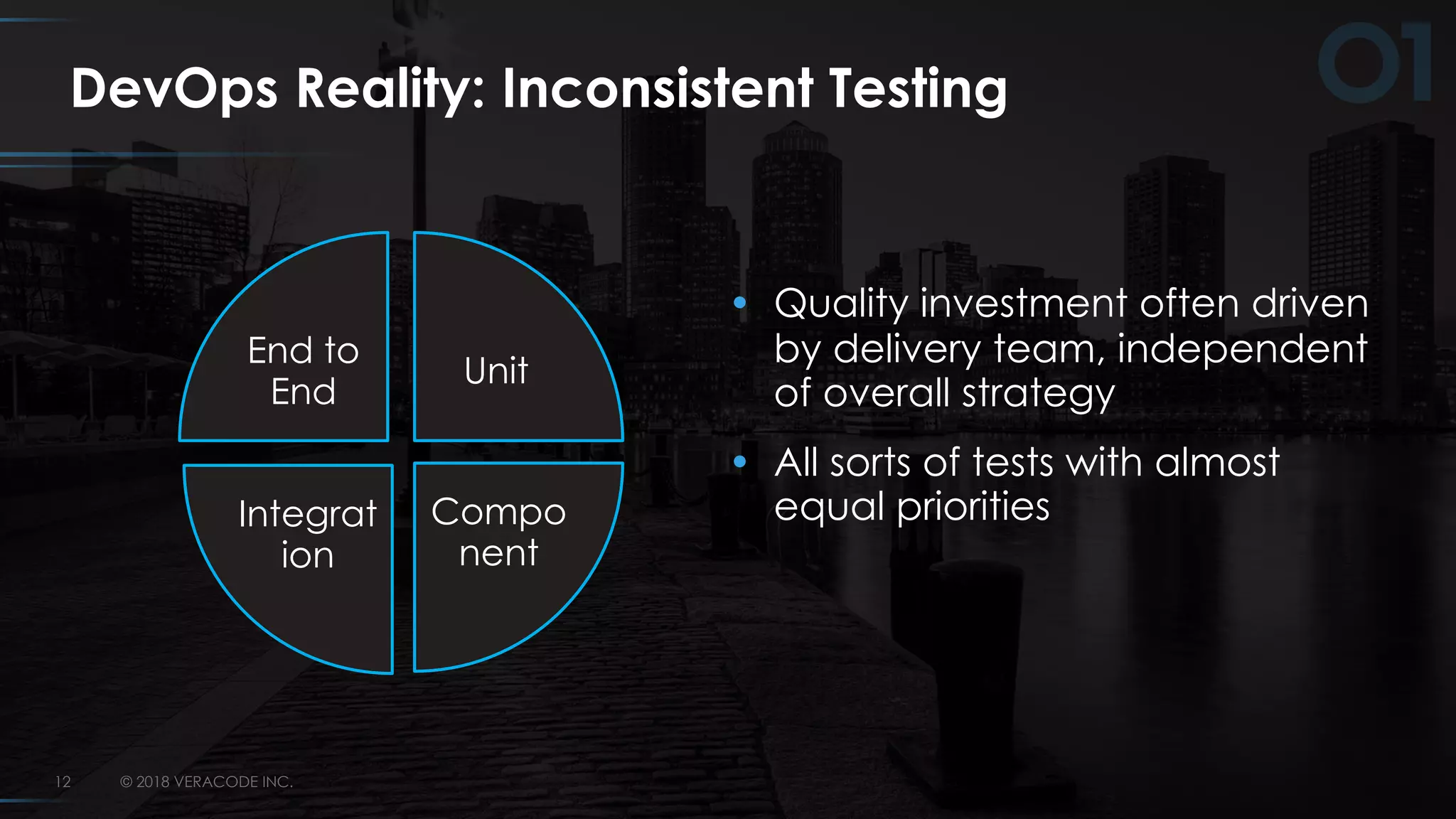 © 2018 VERACODE INC.12
Unit
Compo
nent
Integrat
ion
End to
End
DevOps Reality: Inconsistent Testing
• Quality investment often driven
by delivery team, independent
of overall strategy
• All sorts of tests with almost
equal priorities
 