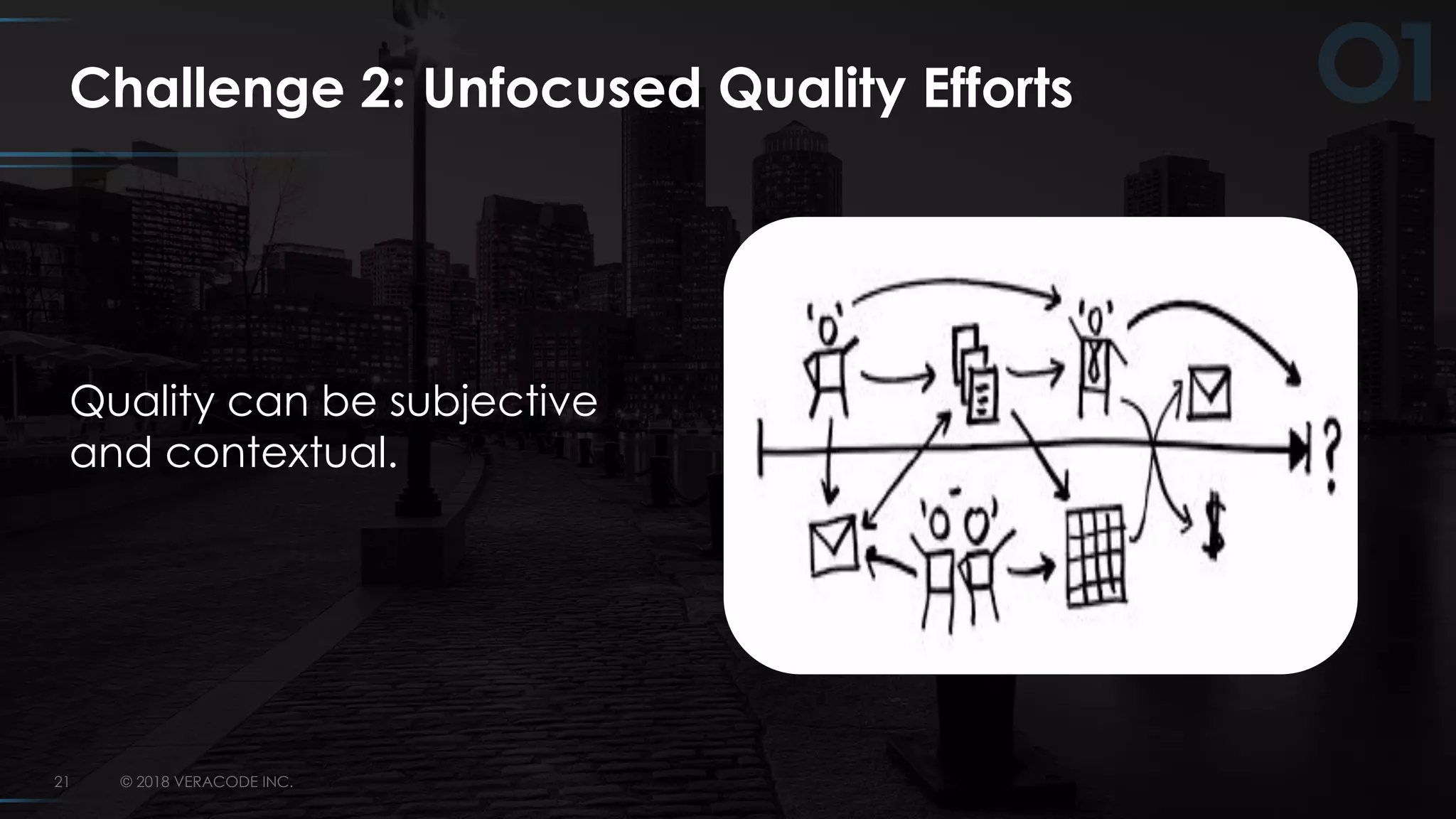 © 2018 VERACODE INC.21
Challenge 2: Unfocused Quality Efforts
Quality can be subjective
and contextual.
 