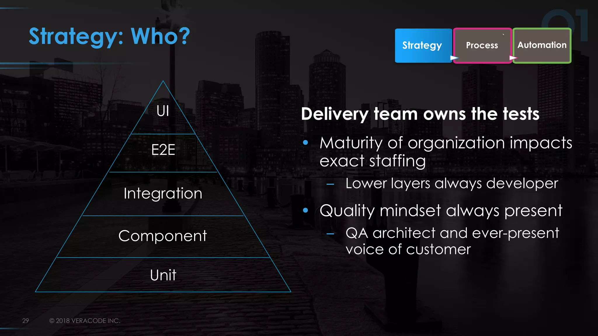 © 2018 VERACODE INC.29
Strategy: Who?
Unit
Component
Integration
E2E
UI Delivery team owns the tests
• Maturity of organization impacts
exact staffing
– Lower layers always developer
• Quality mindset always present
– QA architect and ever-present
voice of customer
`
Strategy Process Automation
 
