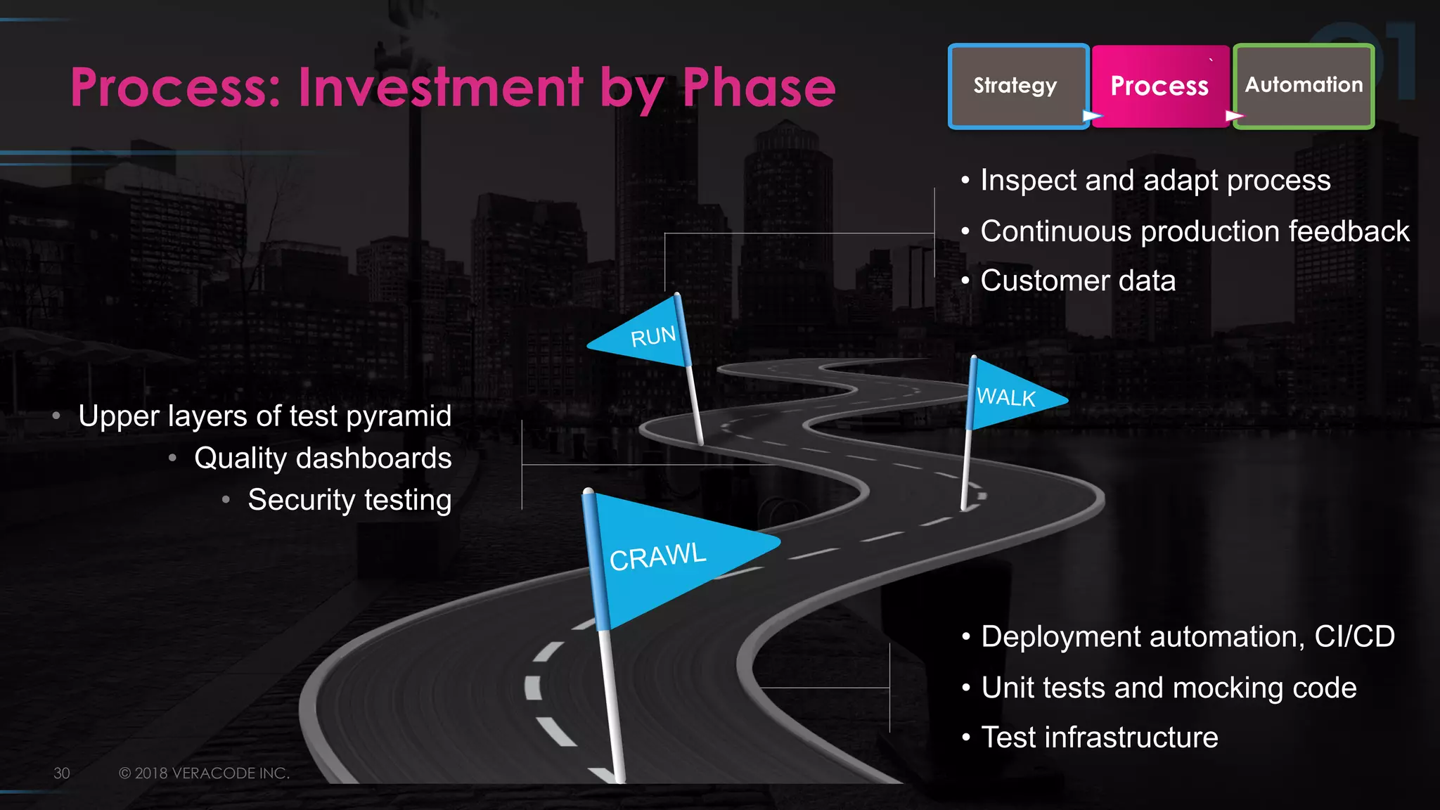 © 2018 VERACODE INC.30
Process: Investment by Phase
• Inspect and adapt process
• Continuous production feedback
• Customer data
• Upper layers of test pyramid
• Quality dashboards
• Security testing
WALK
CRAWL
RUN
• Deployment automation, CI/CD
• Unit tests and mocking code
• Test infrastructure
`
Strategy Process Automation
 