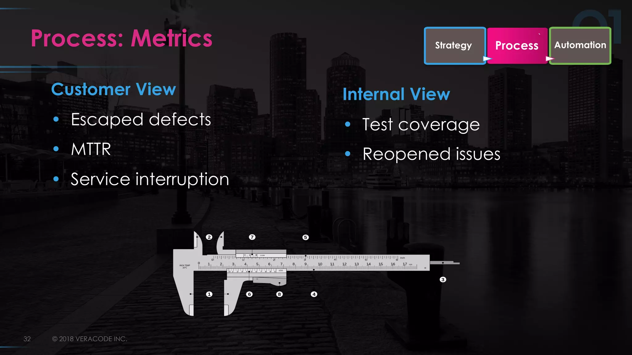 © 2018 VERACODE INC.32
Process: Metrics
Internal View
• Test coverage
• Reopened issues
Customer View
• Escaped defects
• MTTR
• Service interruption
`
Strategy Process Automation
 