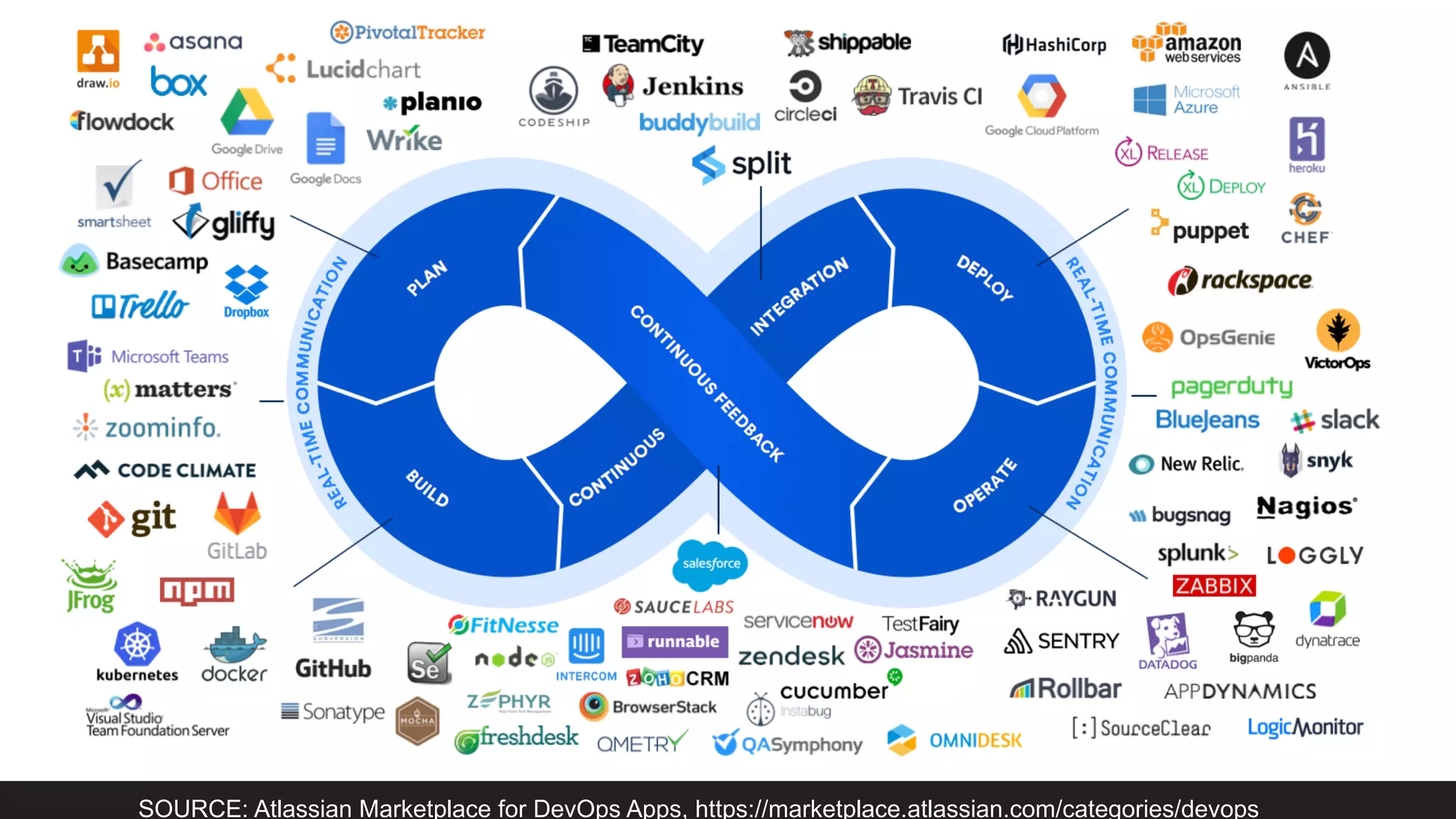 © 2018 VERACODE INC.34
SOURCE: Atlassian Marketplace for DevOps Apps, https://marketplace.atlassian.com/categories/devops
 