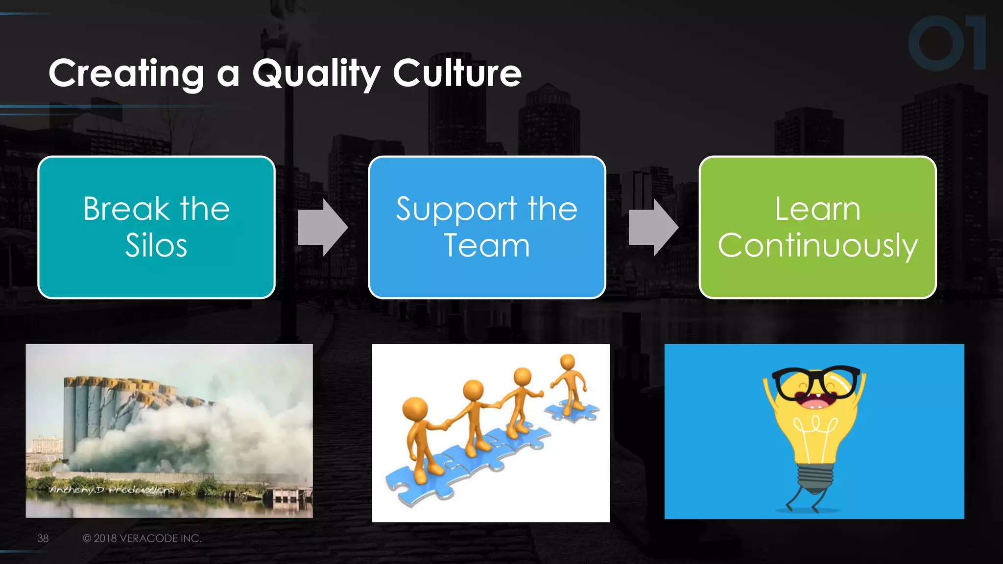 © 2018 VERACODE INC.38
Creating a Quality Culture
Break the
Silos
Support the
Team
Learn
Continuously
 