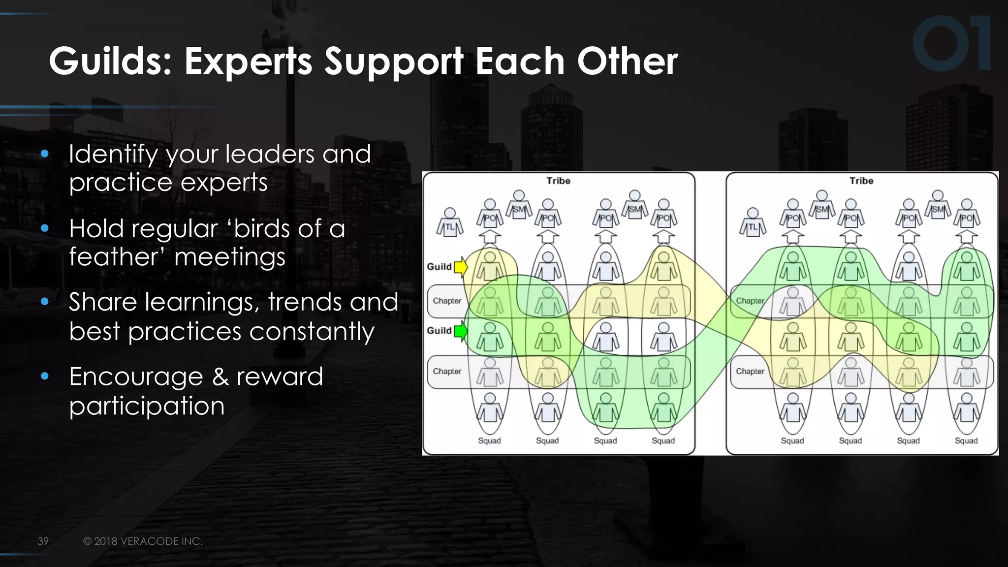 © 2018 VERACODE INC.39
Guilds: Experts Support Each Other
• Identify your leaders and
practice experts
• Hold regular ‘birds of a
feather’ meetings
• Share learnings, trends and
best practices constantly
• Encourage & reward
participation
 