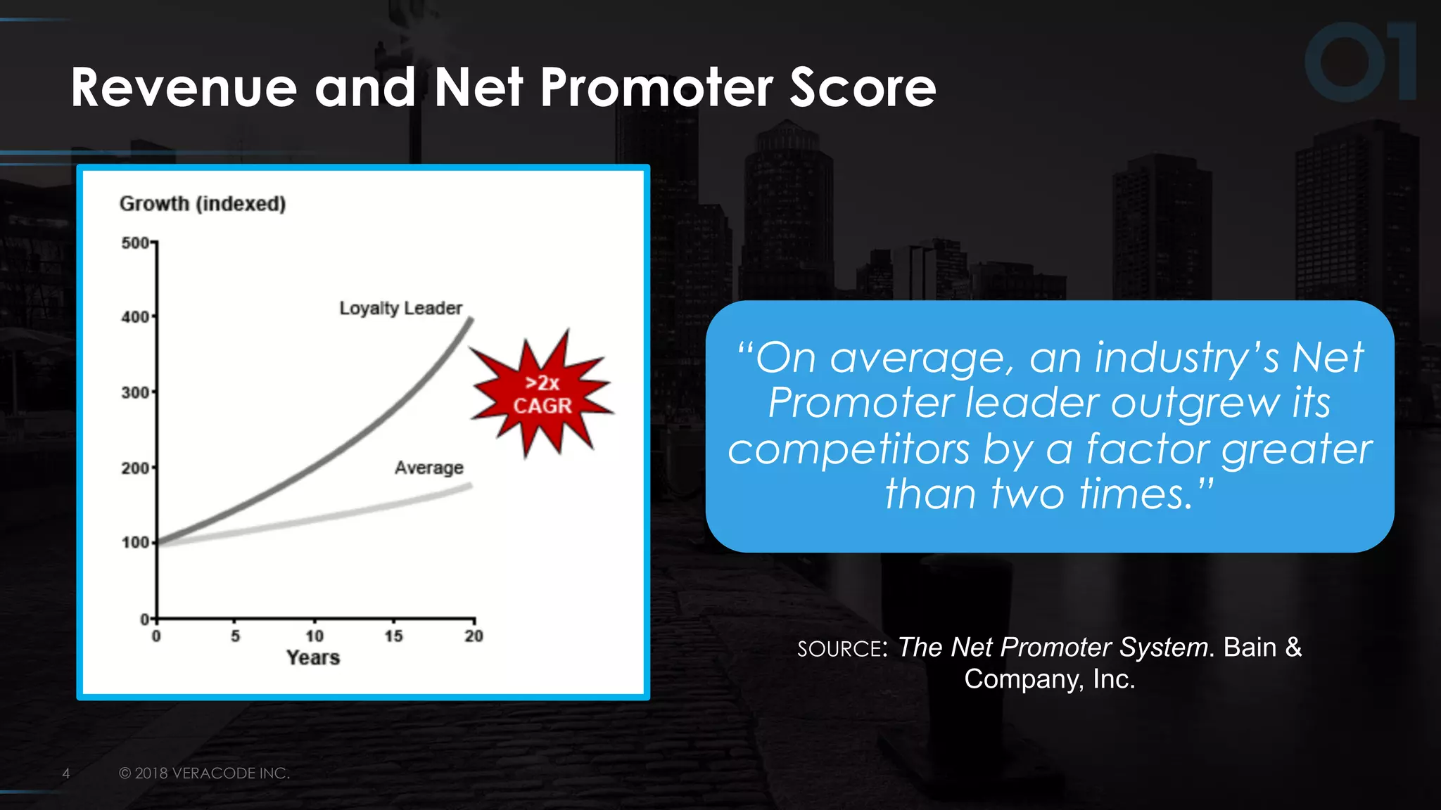© 2018 VERACODE INC.4
Revenue and Net Promoter Score
SOURCE: The Net Promoter System. Bain &
Company, Inc.
“On average, an industry’s Net
Promoter leader outgrew its
competitors by a factor greater
than two times.”
 