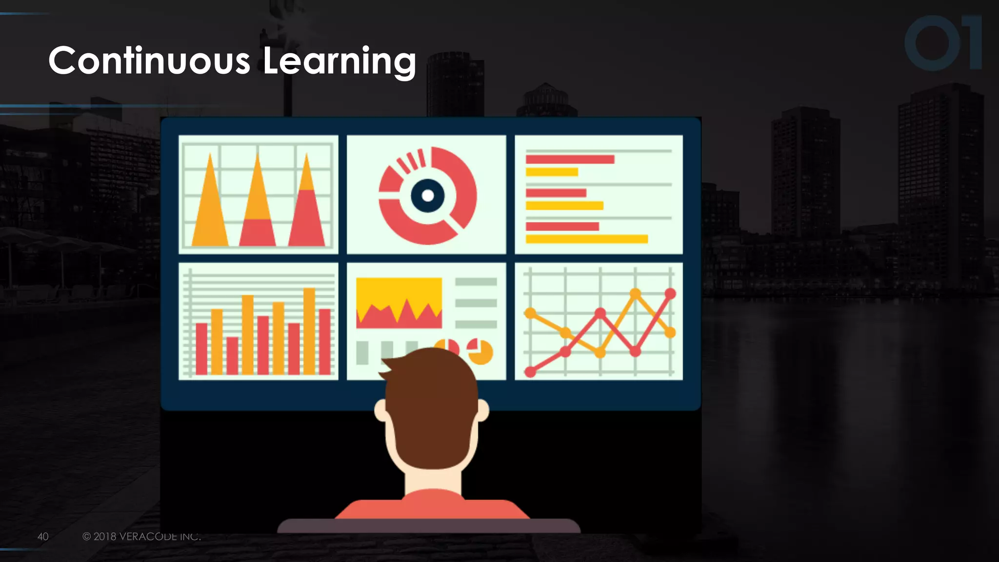 © 2018 VERACODE INC.40
Continuous Learning
 