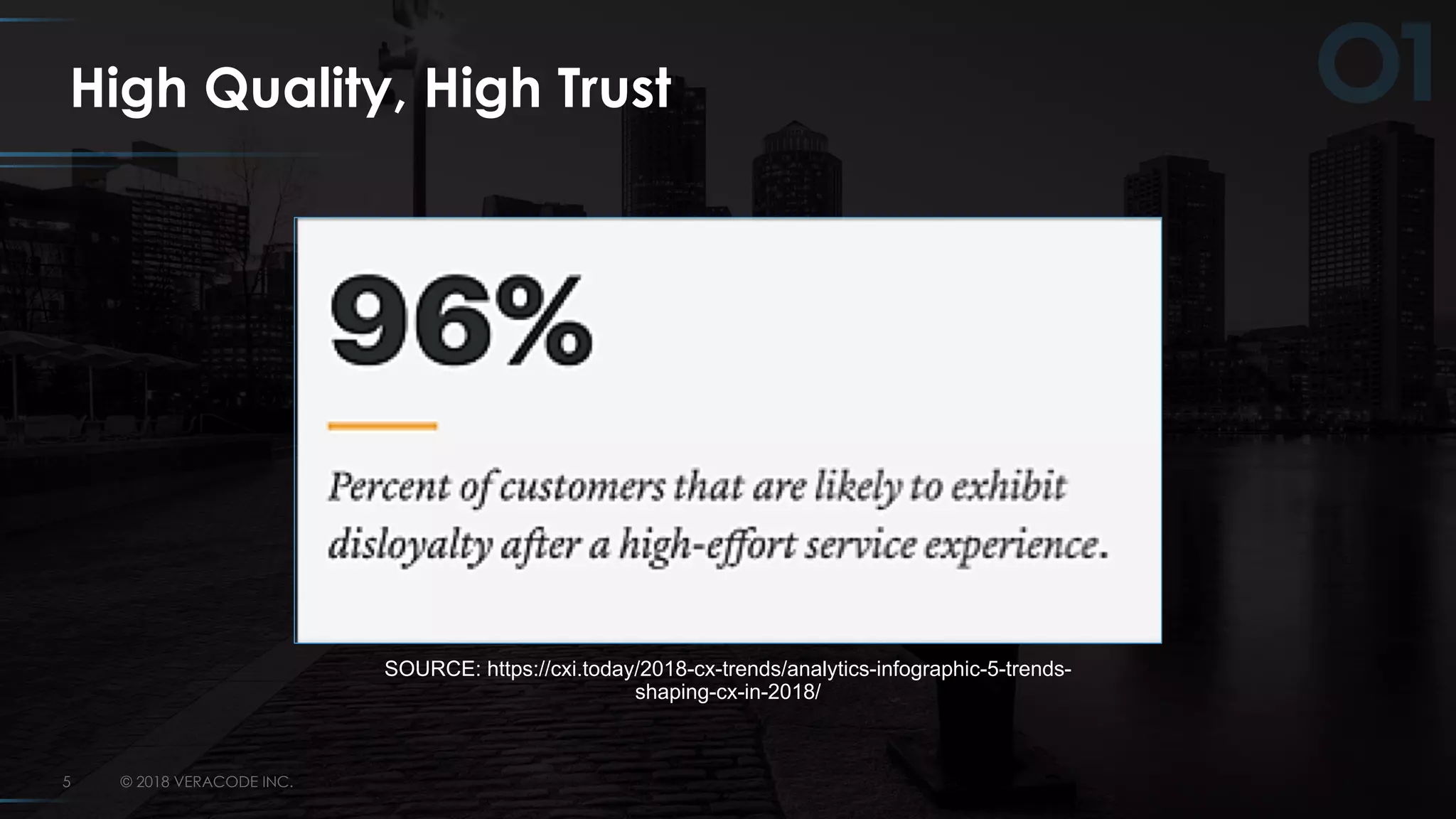 © 2018 VERACODE INC.5
High Quality, High Trust
SOURCE: https://cxi.today/2018-cx-trends/analytics-infographic-5-trends-
shaping-cx-in-2018/
 