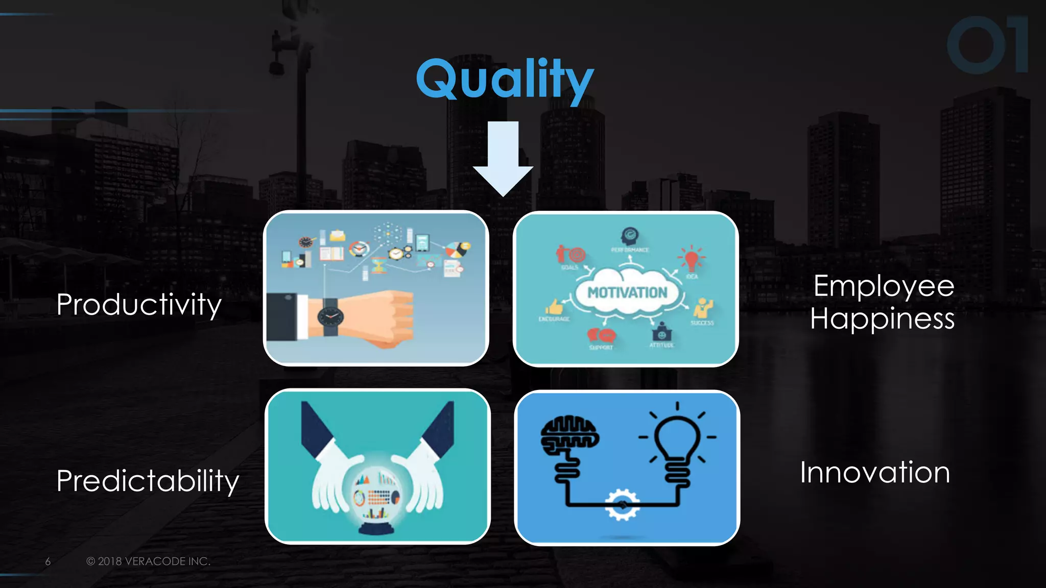 © 2018 VERACODE INC.6
Quality
Productivity
Predictability
Employee
Happiness
Innovation
 