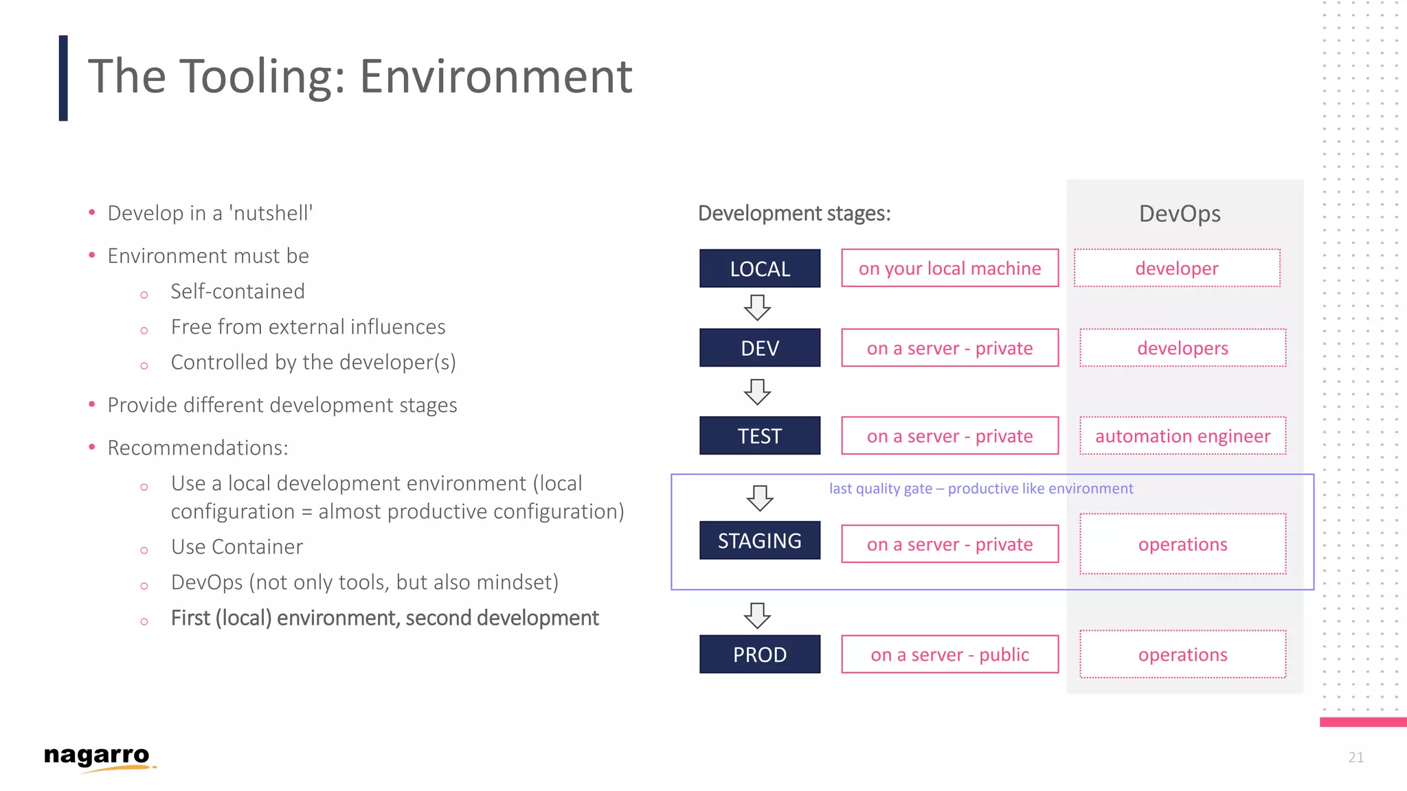 21 The Tooling: Environment • Develop in a 'nutshell' • Environment must be o Self-contained o Free from external influences o Controlled by the developer(s) • Provide different development stages • Recommendations: o Use a local development environment (local configuration = almost productive configuration) o Use Container o DevOps (not only tools, but also mindset) o First (local) environment, second development Development stages: LOCAL DEV TEST STAGING PROD on your local machine on a server - private on a server - private on a server - private on a server - public developer developers automation engineer operations operations last quality gate – productive like environment DevOps 