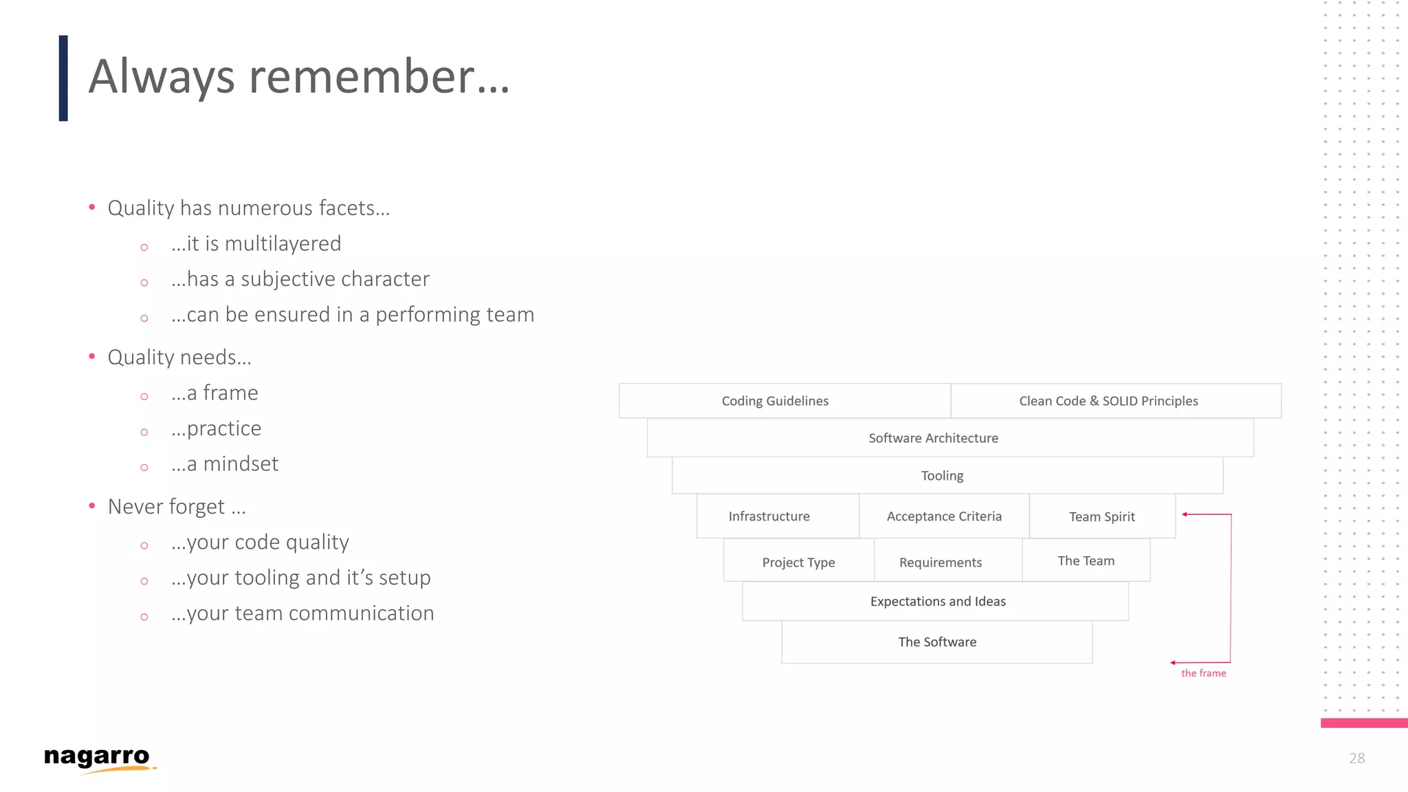 28 Always remember… • Quality has numerous facets… o …it is multilayered o …has a subjective character o …can be ensured in a performing team • Quality needs… o …a frame o …practice o …a mindset • Never forget … o …your code quality o …your tooling and it’s setup o …your team communication 