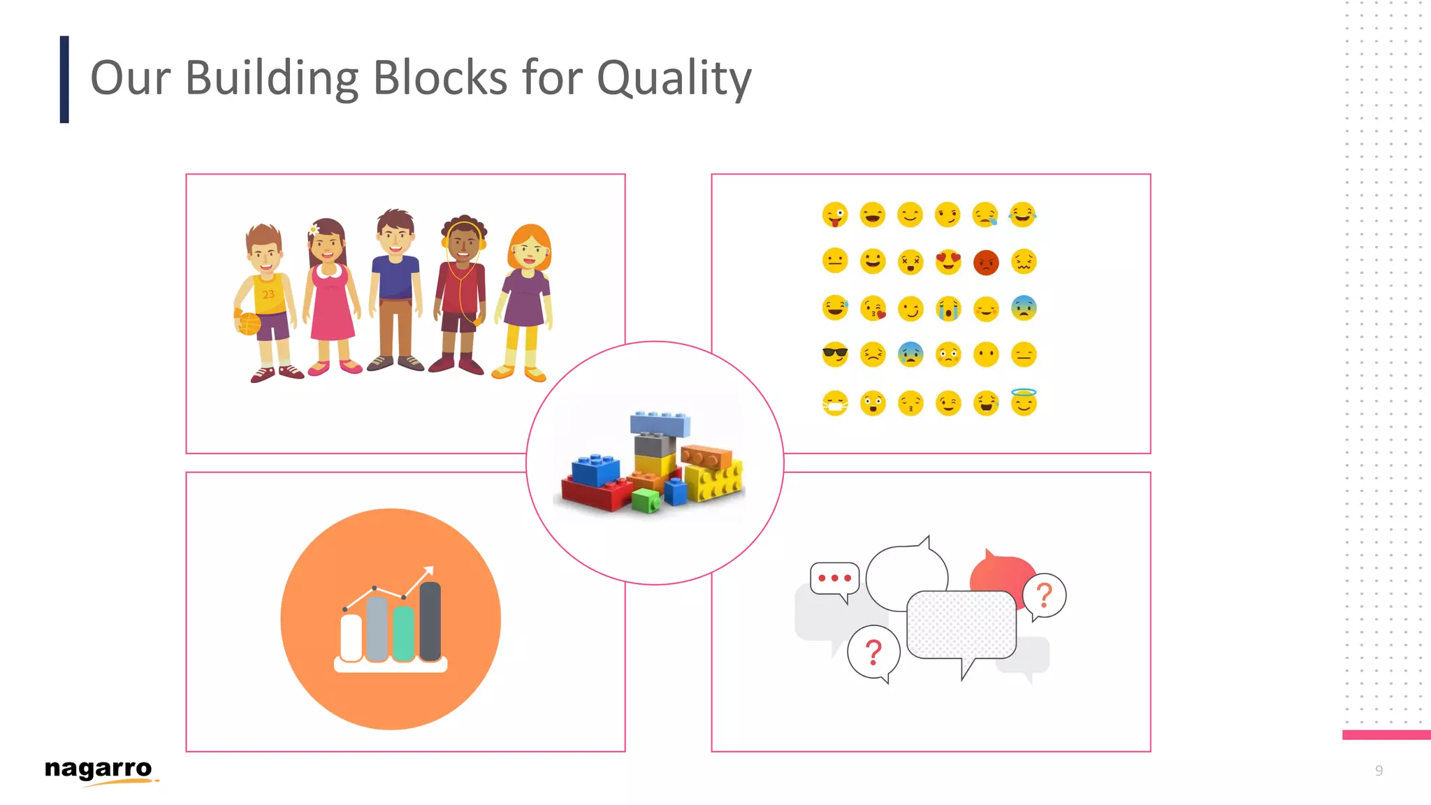 9 Our Building Blocks for Quality 
