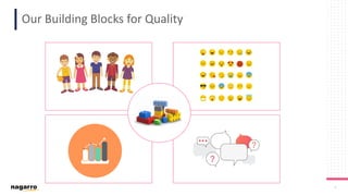 9
Our Building Blocks for Quality
 