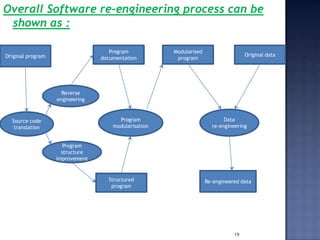 Software re engineering | PPTX