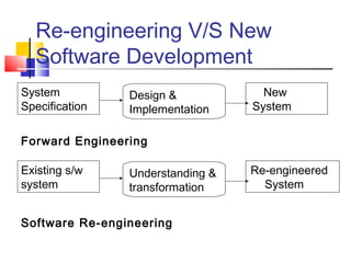 Software re engineering | PPT