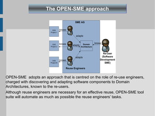 The OPEN-SME approach




OPEN-SME adopts an approach that is centred on the role of re-use engineers,
charged with discovering and adapting software components to Domain
Architectures, known to the re-users.
Although reuse engineers are necessary for an effective reuse, OPEN-SME tool
suite will automate as much as possible the reuse engineers’ tasks.
 