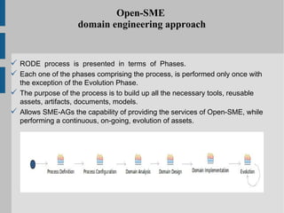 Open-SME
                    domain engineering approach


 RODE process is presented in terms of Phases.
 Each one of the phases comprising the process, is performed only once with
  the exception of the Evolution Phase.
 The purpose of the process is to build up all the necessary tools, reusable
  assets, artifacts, documents, models.
 Allows SME-AGs the capability of providing the services of Open-SME, while
  performing a continuous, on-going, evolution of assets.
 