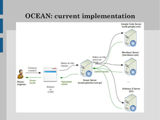 OCEAN: current implementation
 