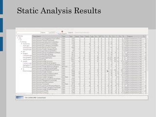 Static Analysis Results
 