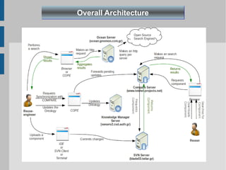 Overall Architecture
 