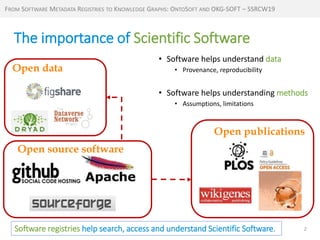 http://mint-project.info
The importance of Scientific Software
2
Open publications
Open data
Open source software
• Software helps understand data
• Provenance, reproducibility
• Software helps understanding methods
• Assumptions, limitations
FROM SOFTWARE METADATA REGISTRIES TO KNOWLEDGE GRAPHS: ONTOSOFT AND OKG-SOFT – SSRCW19
Software registries help search, access and understand Scientific Software.
 